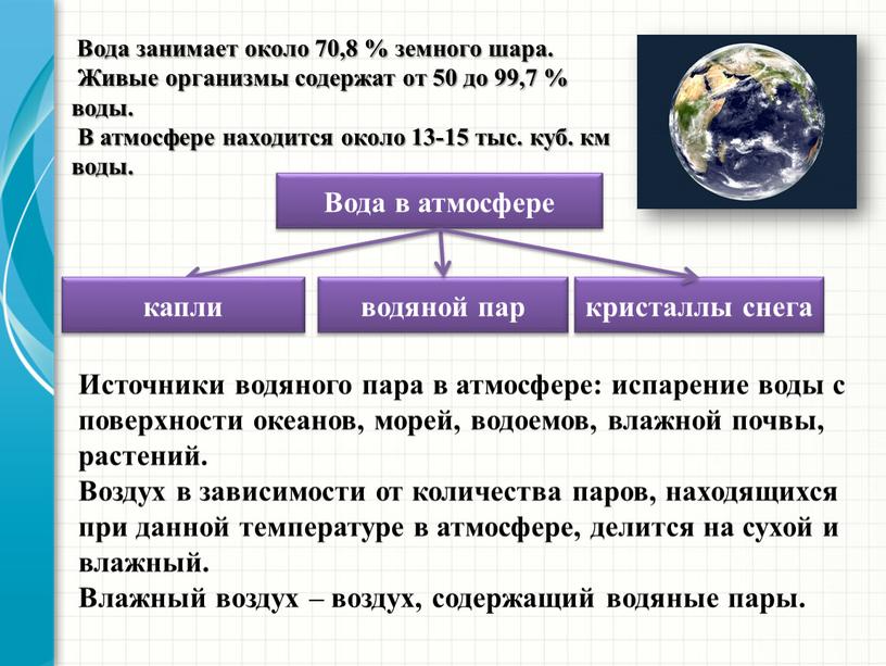 Вода занимает около 70,8 % земного шара