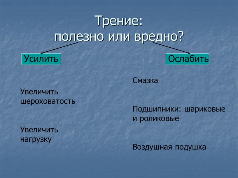 Трение: полезно или вредно? Усилить