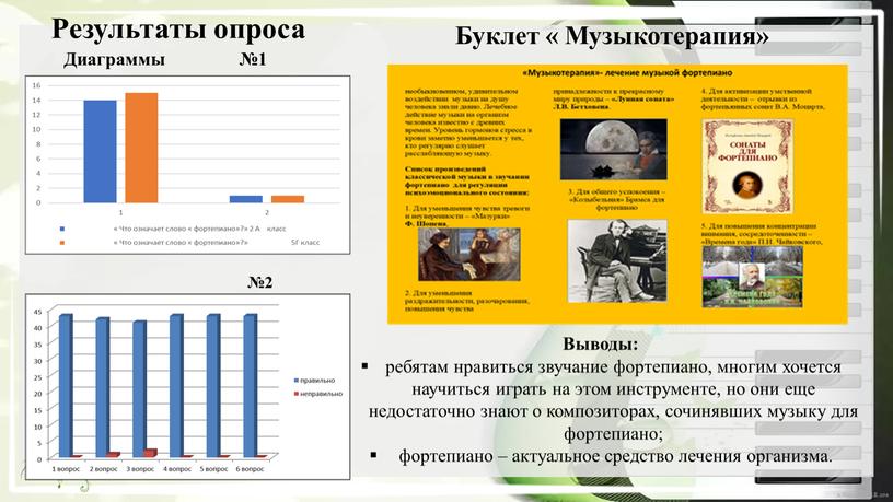 Результаты опроса Диаграммы №1