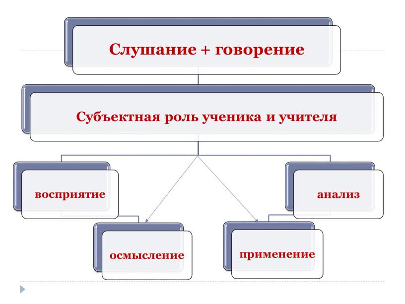 Мастер-класс "Активные технологии обучения"