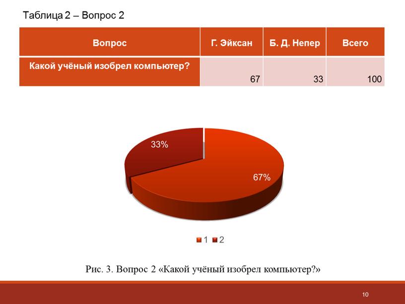 Таблица 2 – Вопрос 2 Вопрос Г.