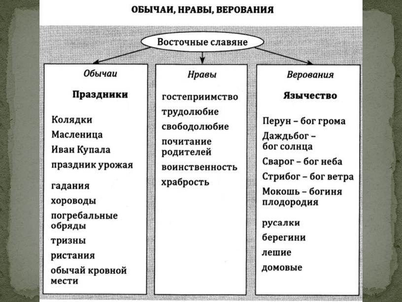 Восточные славяне и их соседи