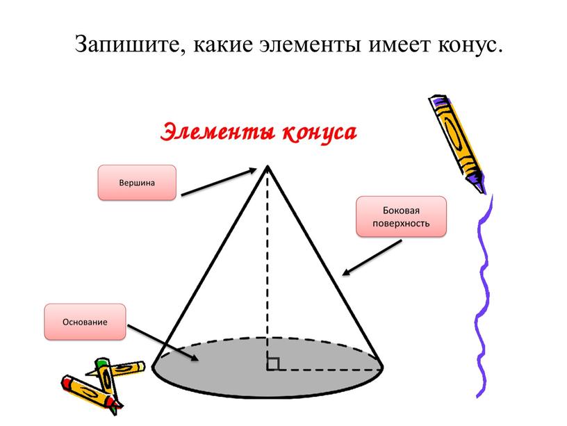 Запишите, какие элементы имеет конус