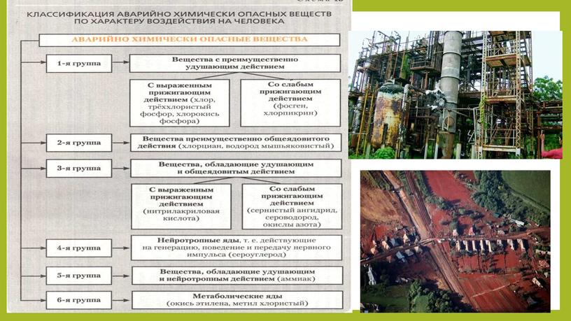 Презентация к уроку "Аварии с выбросом химических веществ"