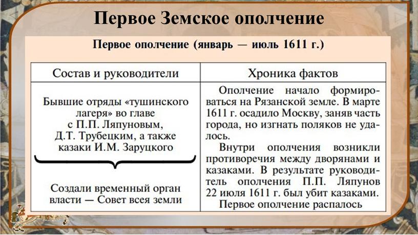 Первое Земское ополчение