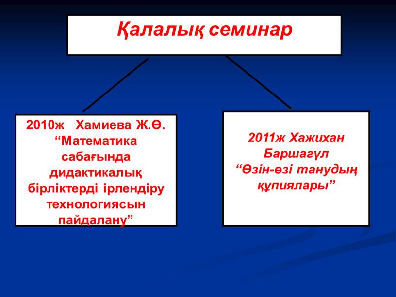 Хамиева Ж.Ө. “Математика сабағында дидактикалық бірліктерді ірлендіру технологиясын пайдалану” 2011ж