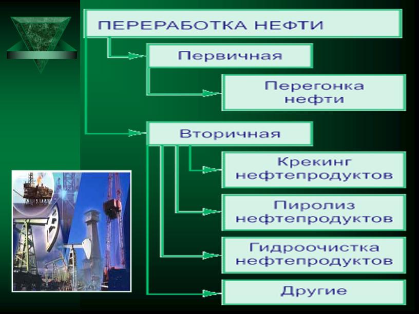 Презентация на тему: "Природные источники углеводородов"