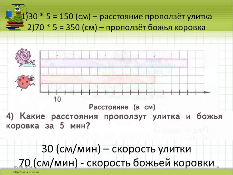 1)30 * 5 = 150 (см) – расстояние проползёт улитка 2)70 * 5 = 350 (см) – проползёт божья коровка 05.08.2024 14 30 (см/мин) –…