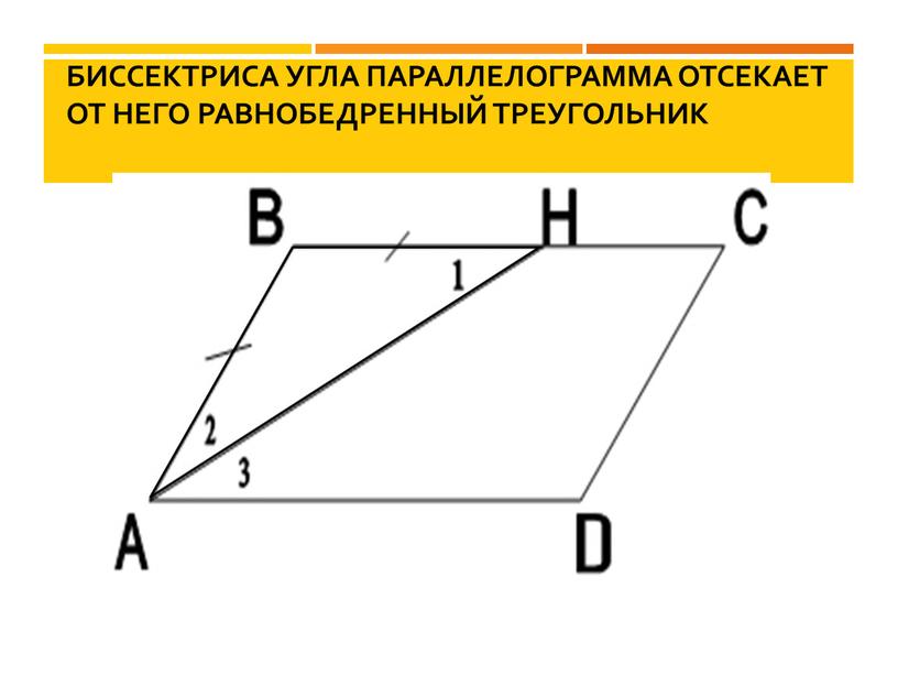 Биссектриса угла параллелограмма отсекает от него равнобедренный треугольник