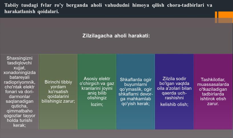 Tabiiy tusdagi fvlar ro'y berganda aholi vahududni himoya qilish chora-tadbirlari va harakatlanish qoidalari