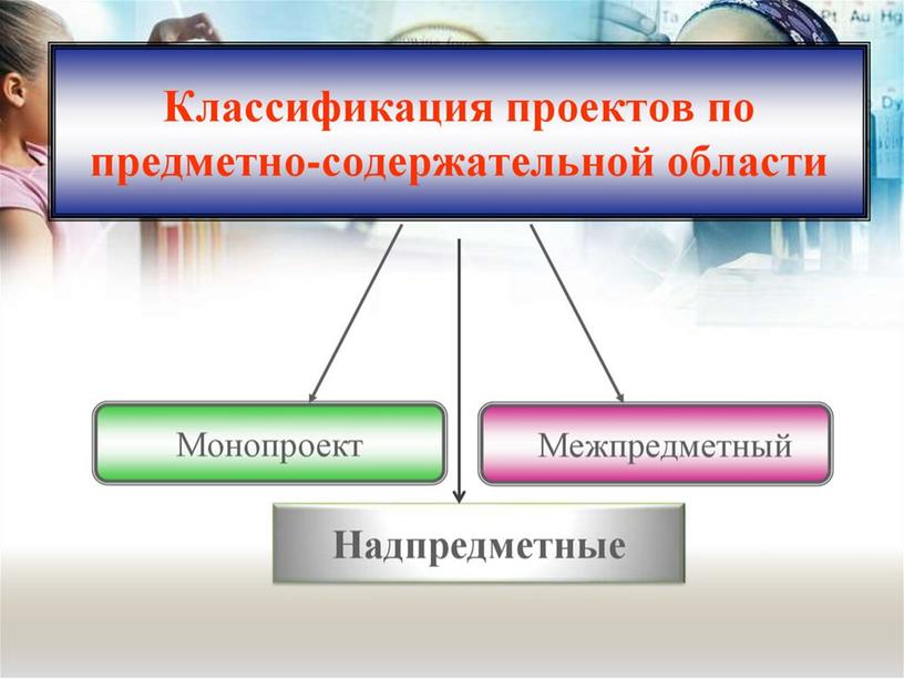 Применение современных образовательных технологий на уроках физики