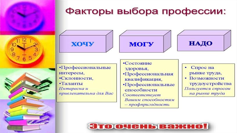 Урок профориентации на тему "Значение, ситуация и правила выбора профессии" . Презентация