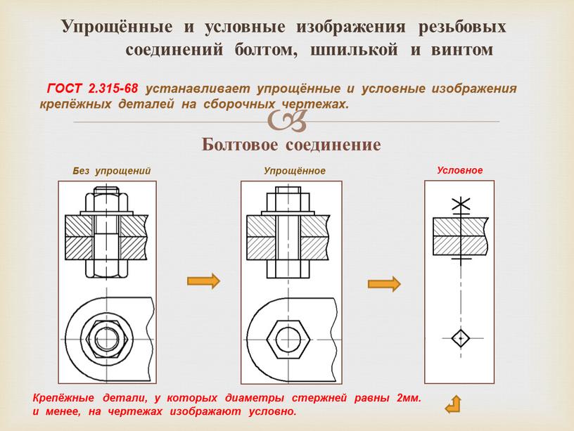 Упрощённые и условные изображения резьбовых соединений болтом, шпилькой и винтом