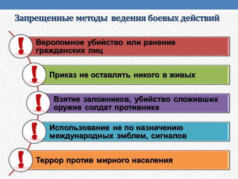 Запрещенные методы ведения боевых действий