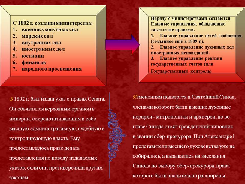 С 1802 г. созданы министерства: военносухопутных сил морских сил внутренних сил иностранных дел юстиции финансов народного просвещения