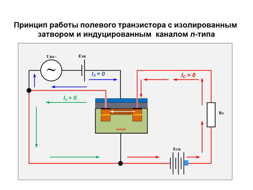 Презентация на тему "Полевые транзисторы"