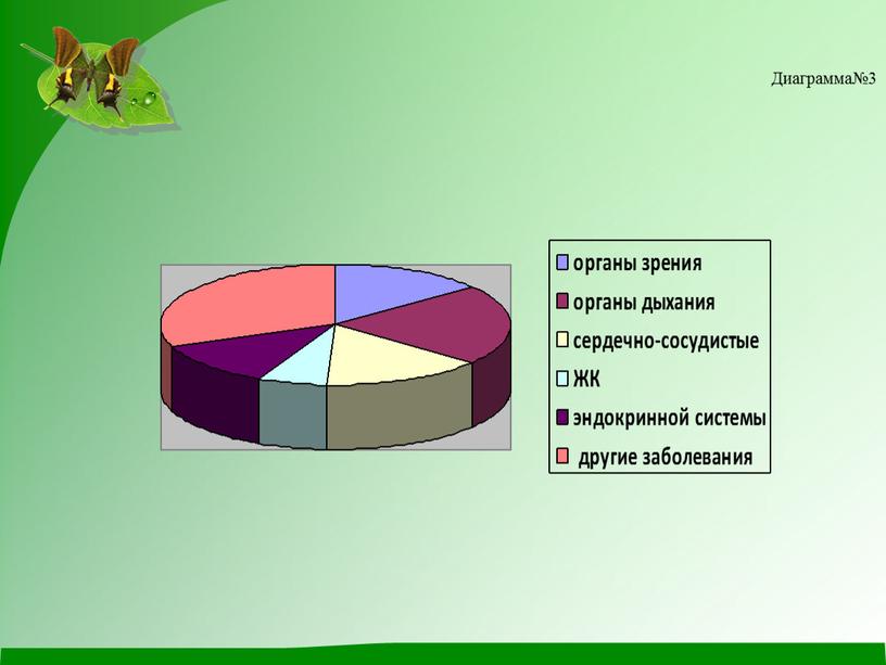 Диаграмма№3