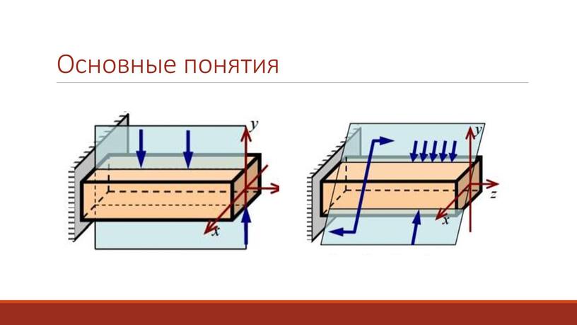 Основные понятия