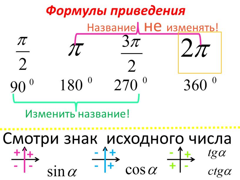 Формулы приведения Изменить название!