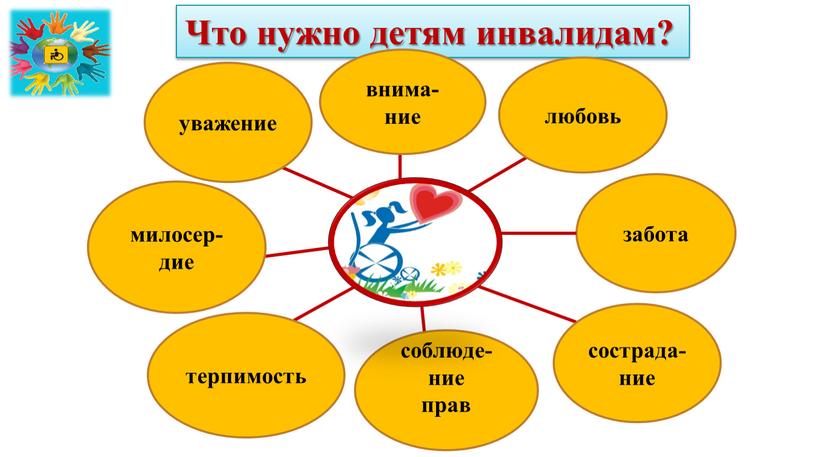 Что нужно детям инвалидам? забота соблюде- ние прав терпимость милосер- дие внима- ние любовь сострада-ние