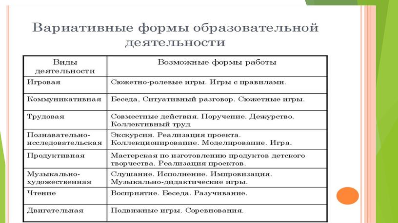 1.	Вариативные модели получения образования обучающимися с ОВЗ и инвалидностью.