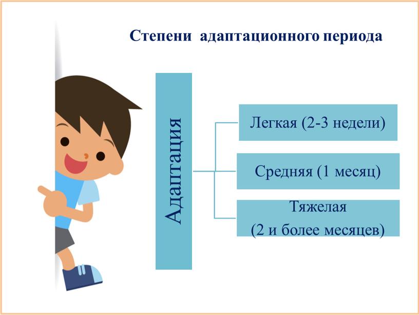 Степени адаптационного периода