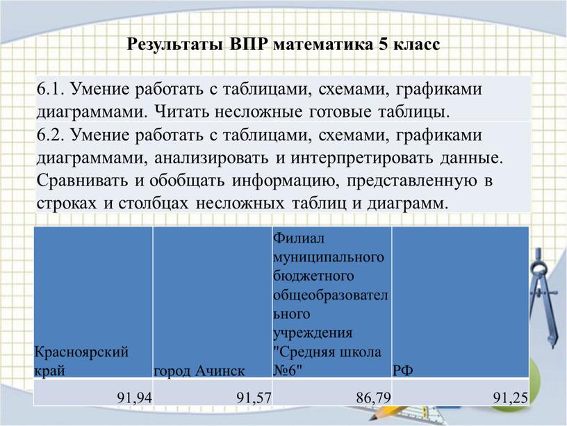 Умение работать с таблицами, схемами, графиками диаграммами