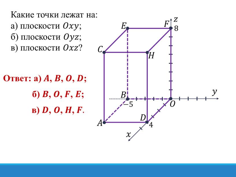 Какие точки лежат на: а) плоскости 𝑂𝑂𝑥𝑥𝑦𝑦 ; б) плоскости 𝑂𝑂𝑦𝑦𝑧𝑧 ; в) плоскости 𝑂𝑂𝑥𝑥𝑧𝑧 ? 𝑧 𝑦 𝑥 𝑂 𝐴 𝐵 𝐶 𝐷 𝐸…