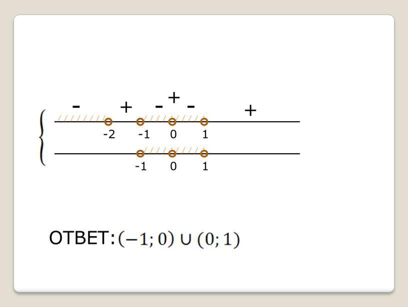 - + -2 1 0 ОТВЕТ: -1 -1 0 1 + - - +