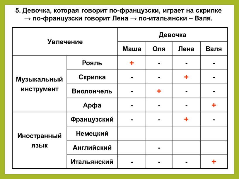 Увлечение Девочка Маша Оля Лена