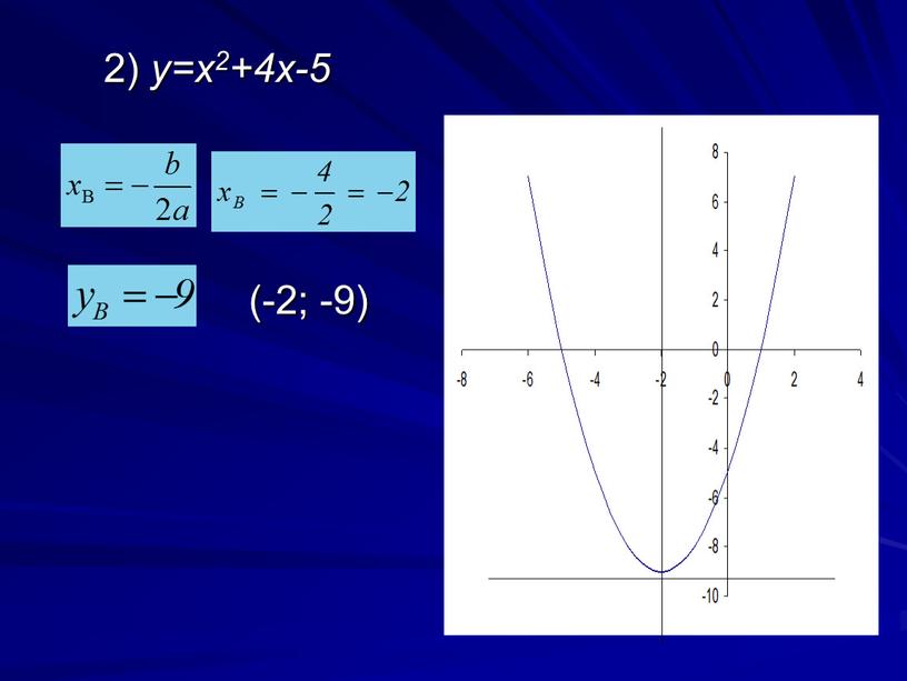 2) y=x2+4x-5 (-2; -9)