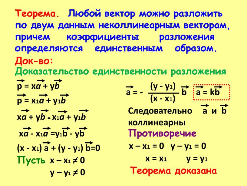 Теорема. Любой вектор можно разложить по двум данным неколлинеарным векторам, причем коэффициенты разложения определяются единственным образом