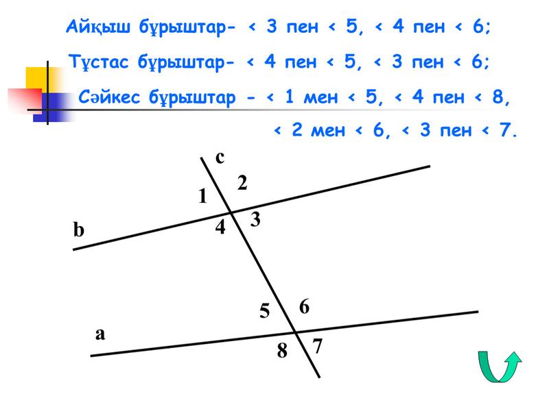 Айқыш бұрыштар- < 3 пен < 5, < 4 пен < 6;