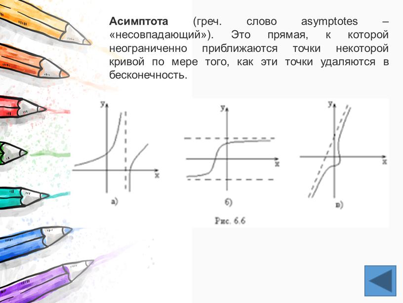 Асимптота (греч. слово asymptotes – «несовпадающий»)