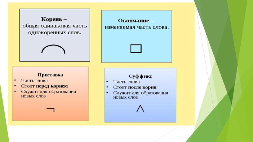 Презентация "Пётр Ильич Чайковский.Часть слова - суффикс"