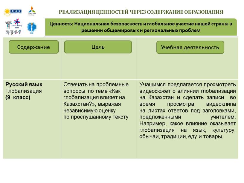 РЕАЛИЗАЦИЯ ЦЕННОСТЕЙ ЧЕРЕЗ СОДЕРЖАНИЕ