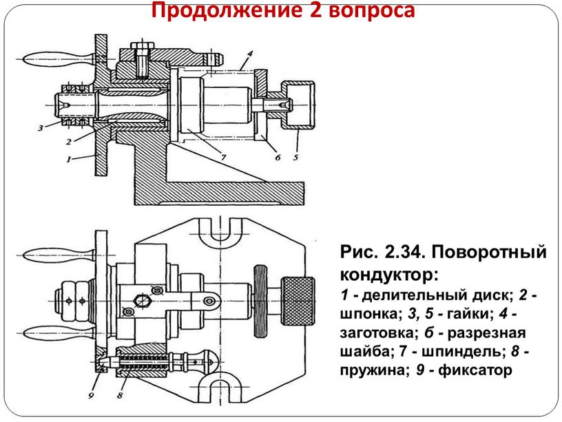 Продолжение 2 вопроса Рис. 2.34