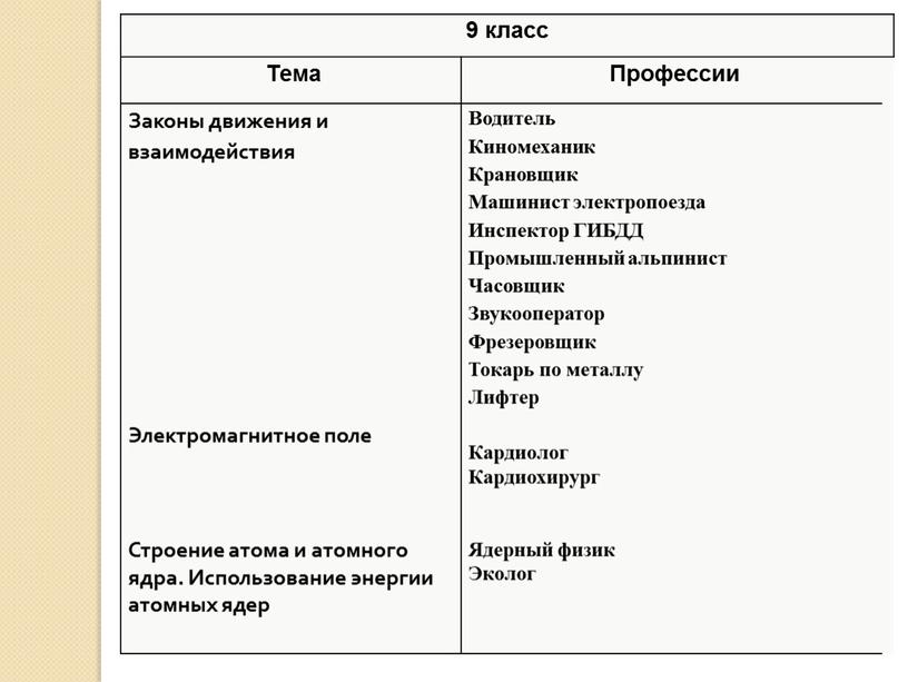 Тема Профессии Законы движения и взаимодействия