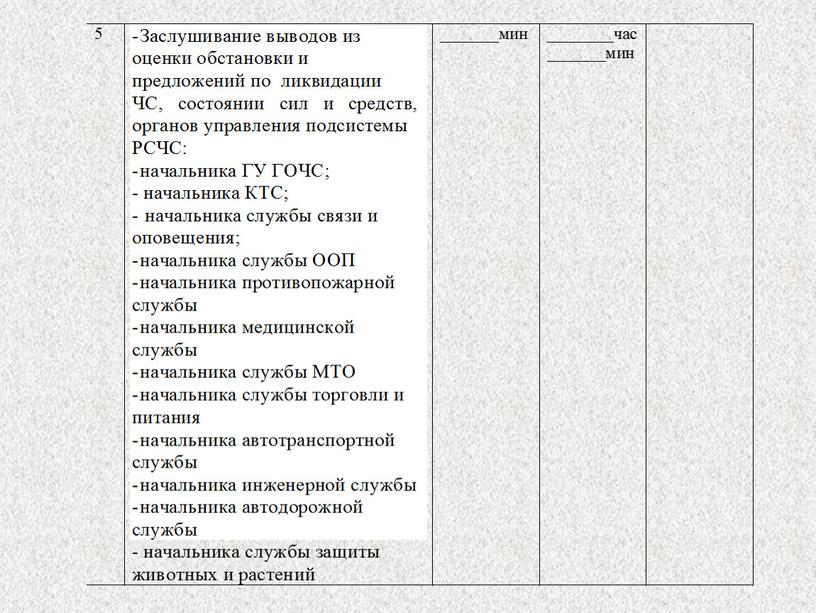 Презентация по обж