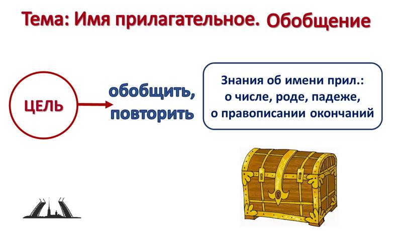 ЦЕЛЬ Знания об имени прил.: о числе, роде, падеже, о правописании окончаний