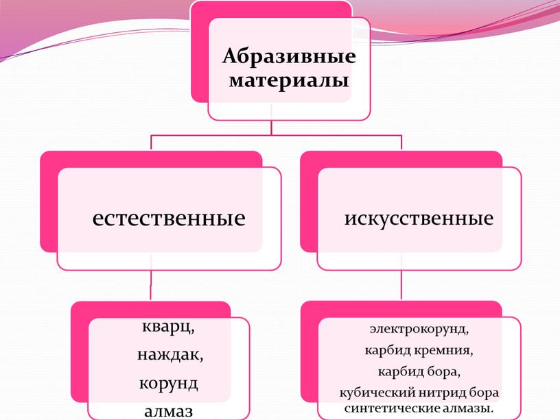 Презентации по материаловедению "Неметаллические материалы" (СПО)