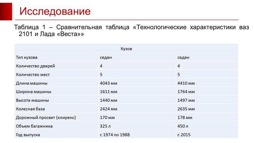 Исследование 8 Таблица 1 – Сравнительная таблица «Технологические характеристики ваз 2101 и