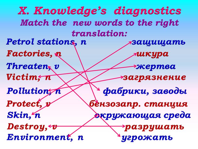 X. Knowledge’s diagnostics Match the new words to the right translation: