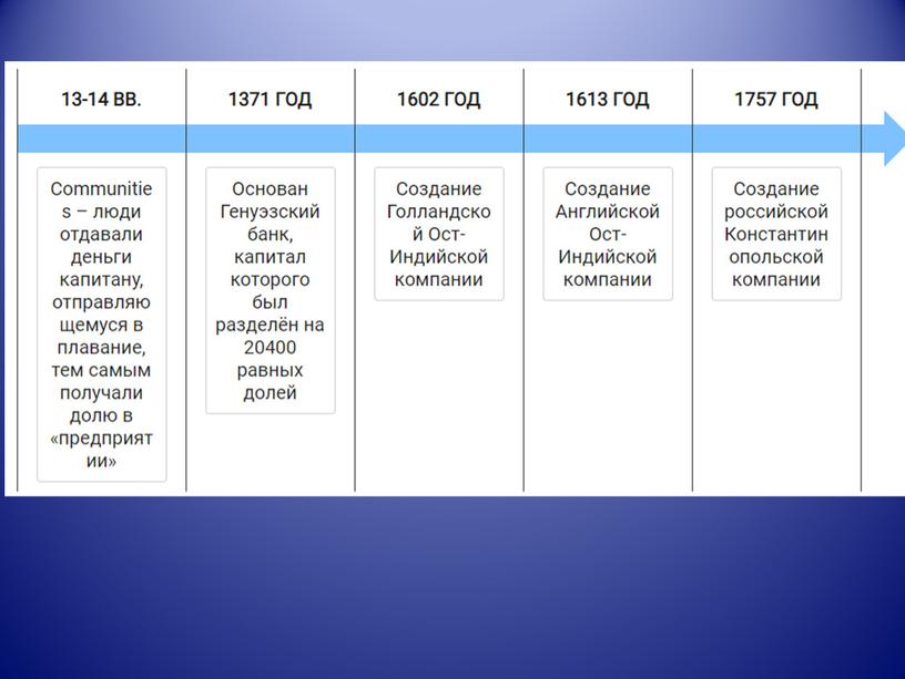 Экономика. Формы организации бизнеса