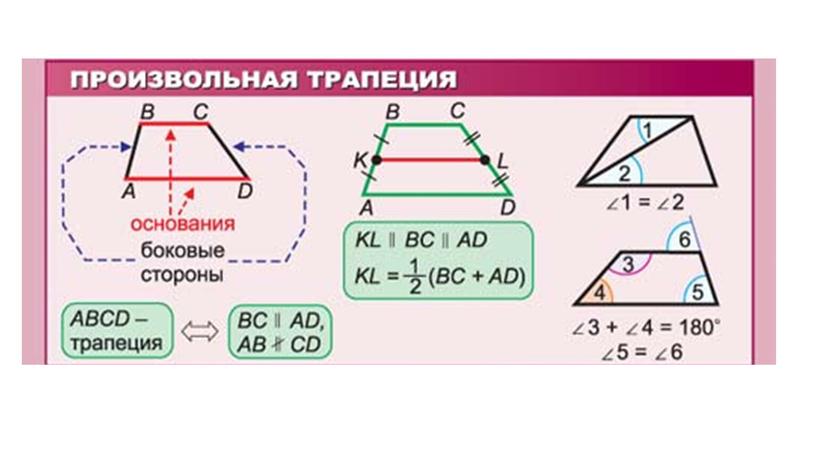 Геометрия 8 класс. Презентация к уроку по теме "Трапеция"