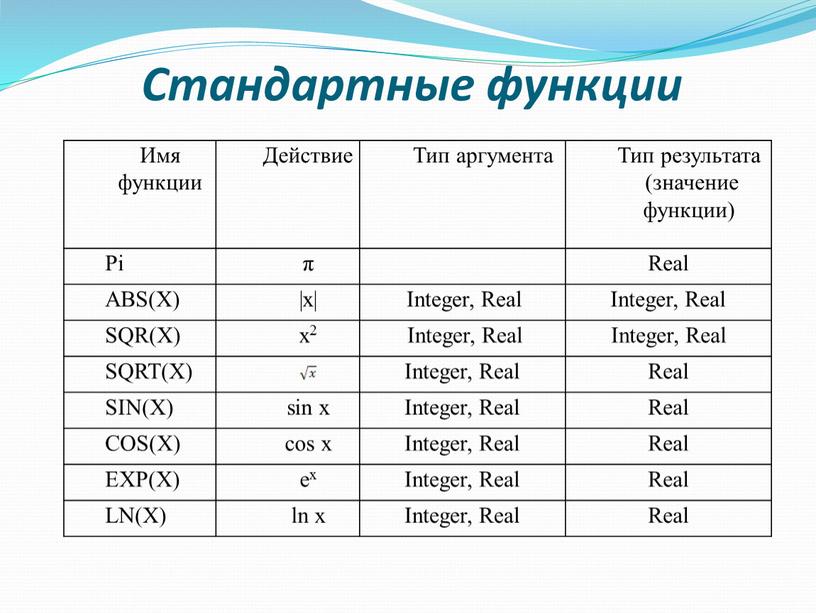 Стандартные функции Имя функции