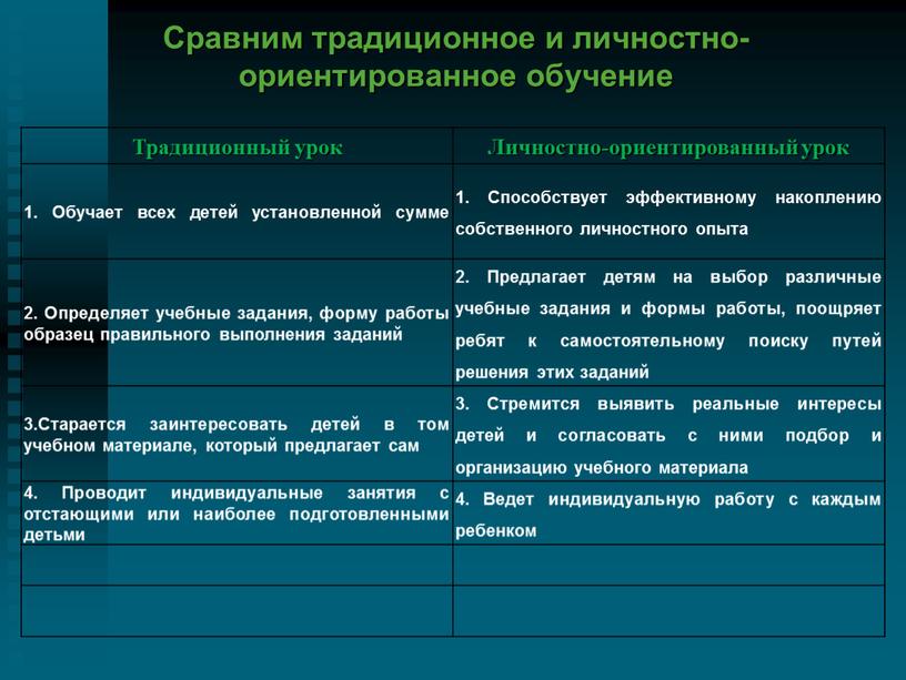 Сравним традиционное и личностно-ориентированное обучение