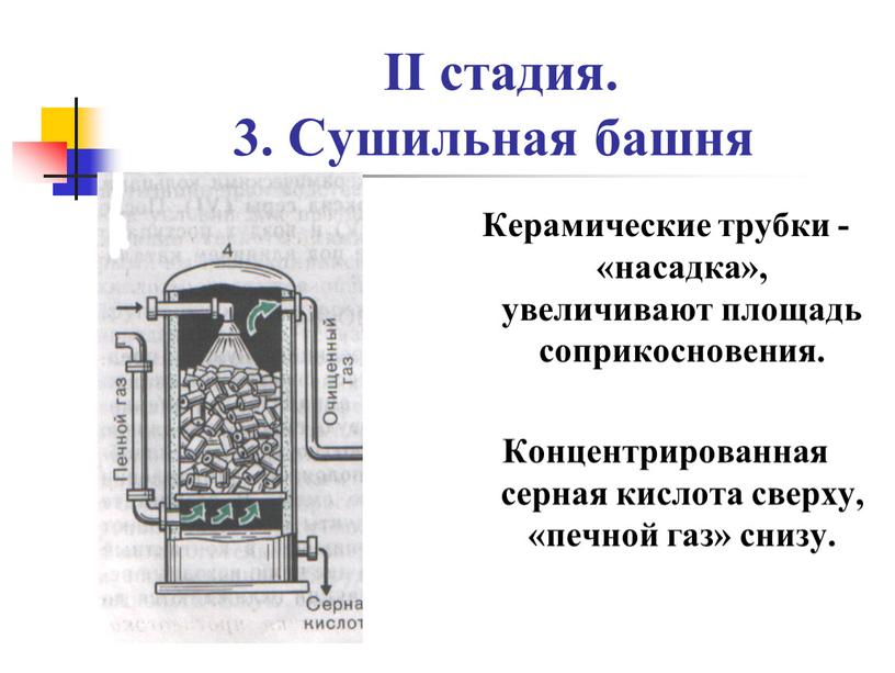 II стадия. 3. Сушильная башня