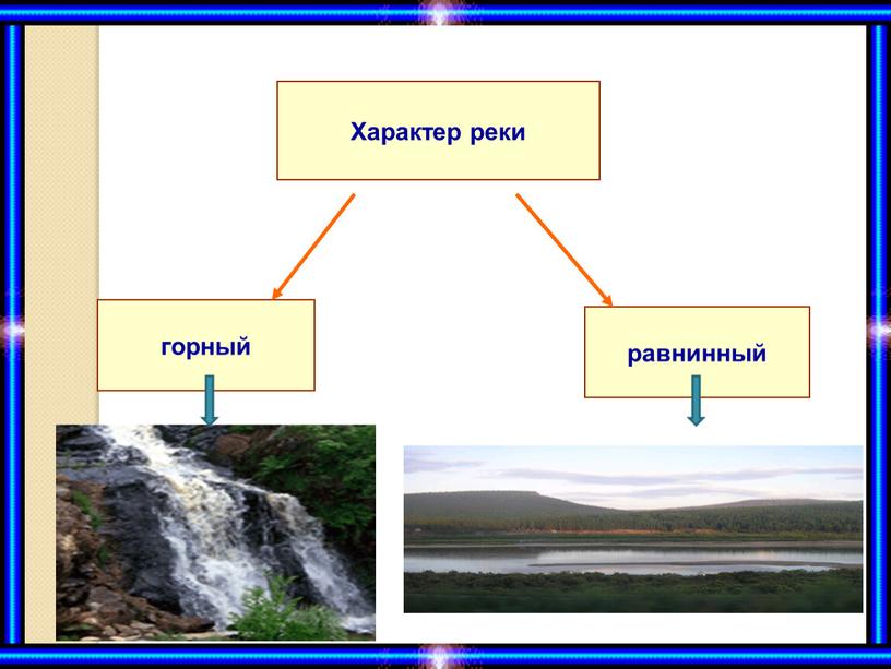 Характер реки горный равнинный