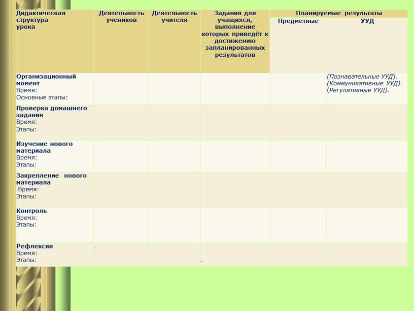 Дидактическая структура урока